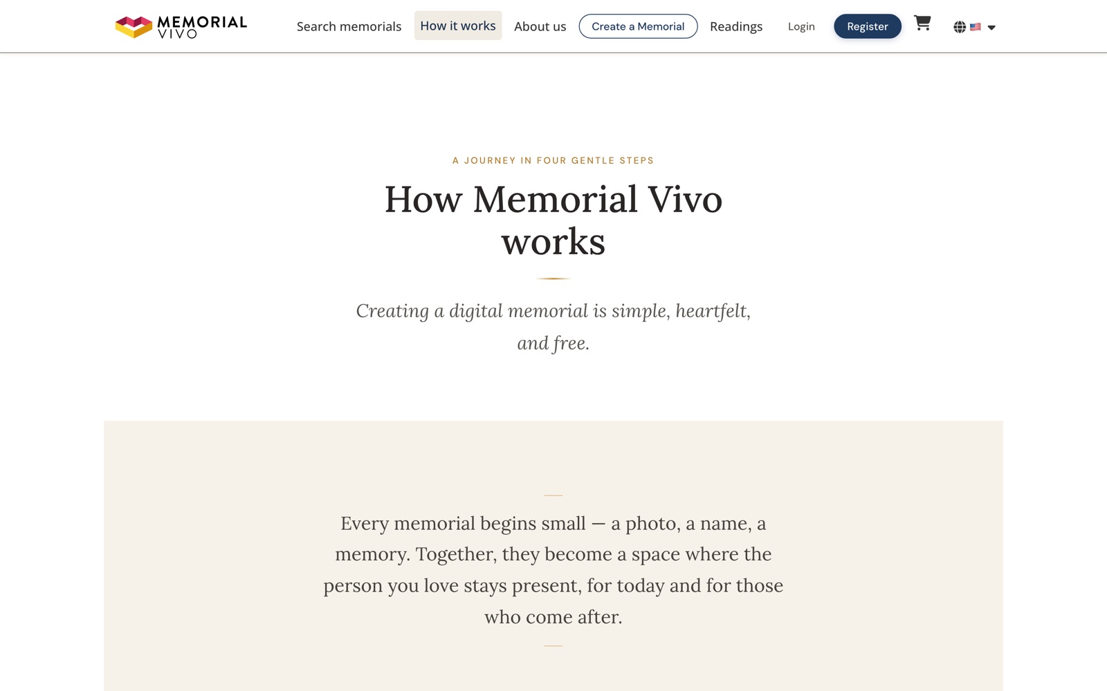 Memorial Vivo — How it works